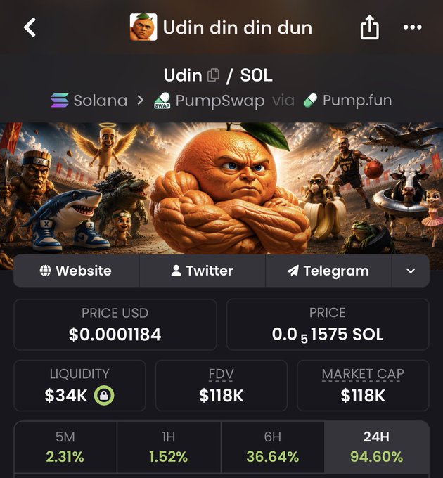 A Pump.fun/PumpSwap meme coin called 'Udin din din dun' (Udin/SOL) showing a price of $0.0001184, FDV of $118K, market cap of $118K, with a 24H gain of 94.60%, featuring a muscular orange character in meme artwork.