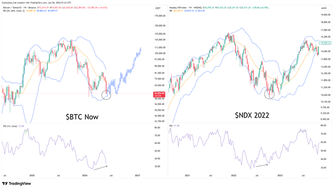 The image shows a graph with two different lines, representing two cryptocurrencies. One line is labeled "SBDX" and the other "bitcoin", indicating they are tracking Bitcoin prices alongside SBDX. The labels for the x-axis are also present in the image. The image has a professional and visually appealing design which likely reflects on the content it presents to its viewers, allowing them to easily understand and compare the price of the two cryptocurrencies at different times.