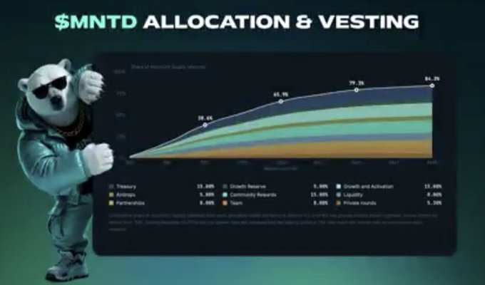 Infographic showing '$MNTD ALLOCATION & VESTING' with a panda mascot in sunglasses and a hoodie, displaying token distribution percentages and vesting schedule across categories including Treasury, Airdrops, Partnerships, Growth Reserve, and Liquidity.