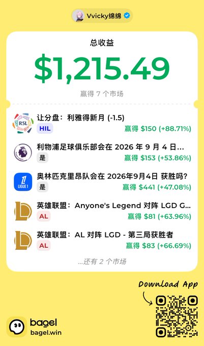 A screenshot of a prediction market app showing a total earnings balance of $1,215.49 won across 7 markets, featuring sports and esports bets (RSL, HIL, AL) with various winning payouts in green.