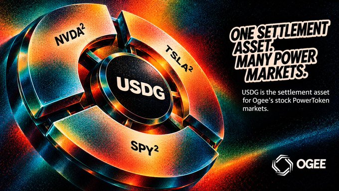 A promotional graphic for Ogee featuring a metallic 3D token displaying 'NVDA²', 'TSLA²', 'SPY²', and 'USDG' with the tagline 'ONE SETTLEMENT ASSET, MANY POWER MARKETS.'