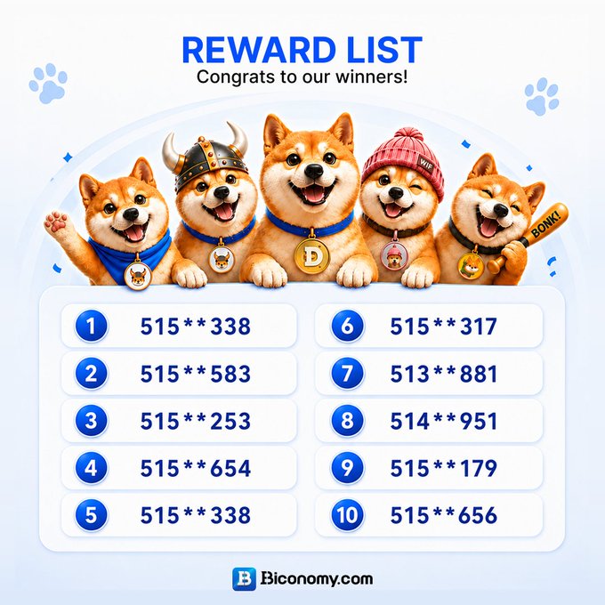 A promotional graphic titled "REWARD LIST - Congrats to our winners!" featuring five Shiba Inu dogs above a numbered list of ten winners with their IDs, branded with "B Biconomy.com" at the bottom.