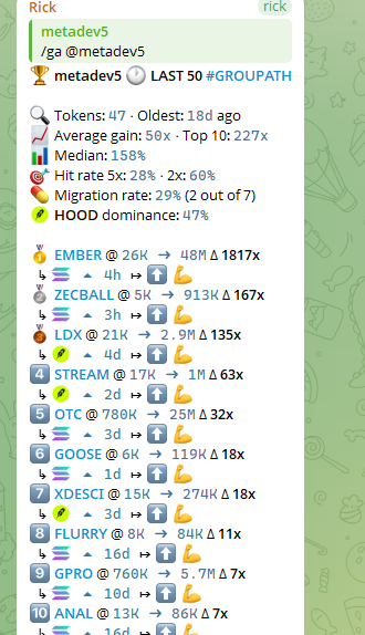A Telegram-style screenshot showing trading statistics for 'metadev5' (Rick) with metrics like 47 tokens, 158% median, and a list of tokens including EMBER, ZECBALL, LDX, STREAM, OTC, GOOSE, XDESCI, FLURRY, GPRO, and ANAL with their respective price changes and multipliers.