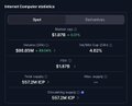 A screenshot of a cryptocurrency interface displaying 'Internet Computer metadata' with token symbols ICP and surrounding details.