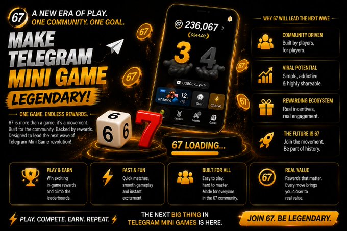 Marketing infographic for the '67' Telegram Mini Game featuring a phone screenshot showing 236,067 users and details about its community-driven, rewarding ecosystem.