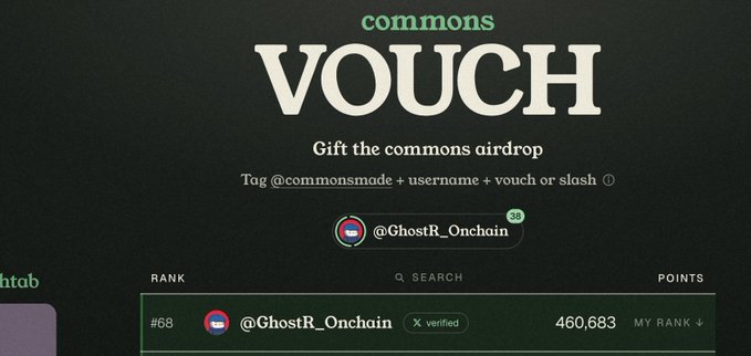 Another "commons VOUCH" screenshot showing user @GhostR_Onchain at rank #68 with 460,683 points and a verified checkmark, titled "Gift the commons airdrop".