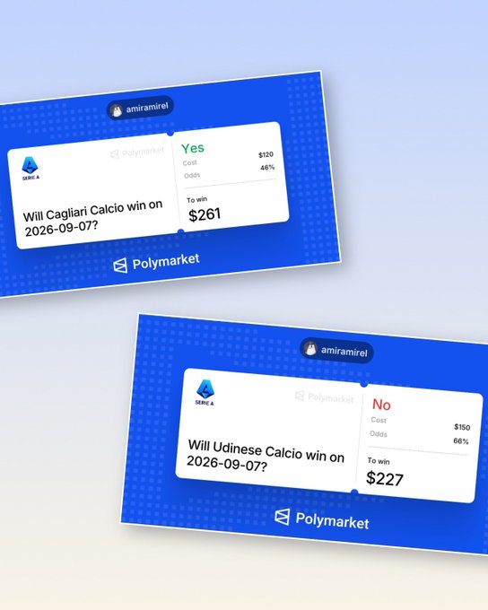 Two Polymarket prediction cards from user 'amiramirel' showing bets on Serie A matches: 'Will Cagliari Calcio win on 2026-09-07?' (Yes at $120, to win $261) and 'Will Udinese Calcio win on 2026-09-07?' (No at $150, to win $227).