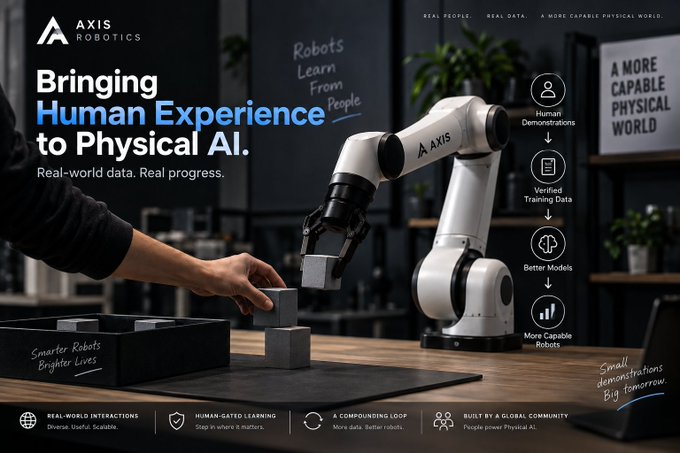 A promotional advertisement for AXIS Robotics with the tagline 'Bringing Human Experience to Physical AI. Real-world data. Real progress.', showing a robotic arm interacting with blocks alongside a person's hand.