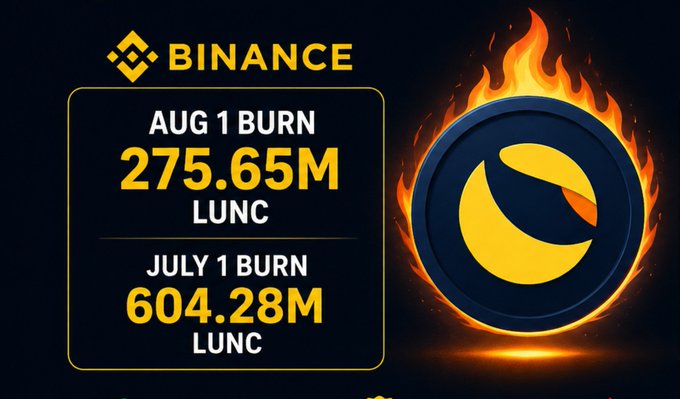 A Binance promotional graphic showing LUNC (Terra Luna Classic) token burns: 'AUG 1 BURN 275.65M LUNC' and 'JULY 1 BURN 604.28M LUNC' next to a flaming Luna coin logo.
