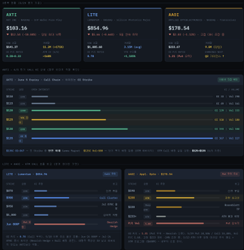 The image shows an overview of an AstraZeneca website that displays information about various products, including stocks and shares. The screen has several tabs with different data points represented by bars and lines displaying information such as stock prices and trends over time. The overall layout appears well-organized, presenting all the necessary details in a clear and visually appealing manner to help users navigate through the AstraZeneca website efficiently.