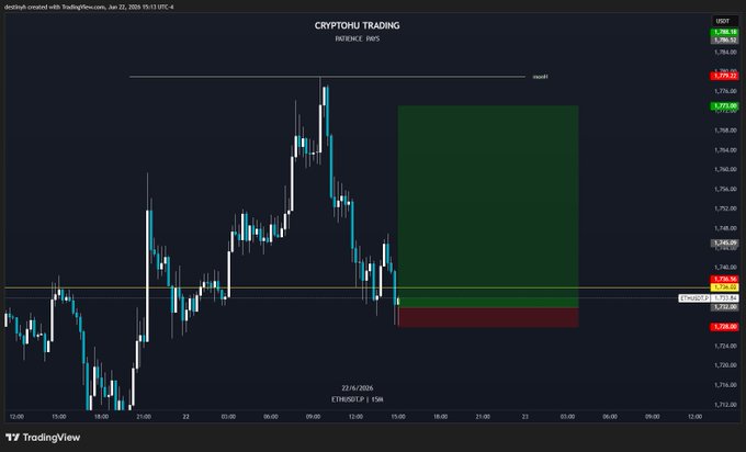 The image shows a cryptocurrency trading chart with various time frames represented by ticks along the x and y axes. It displays price patterns of Cryptocurrency Trading showing the market's trends over several hours. The data points are connected by lines, which highlight the changes in price throughout different time intervals. There is also a text box below the graph indicating that this is a chart about Cryptocurrency Trading. This information suggests that the image may be used as a visual aid to explain the patterns and trends of Cryptocurrency trading over time.