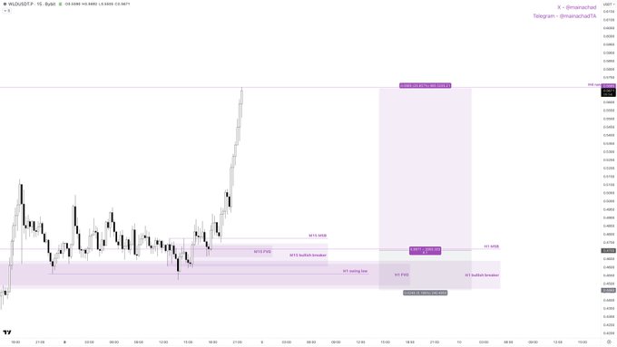 The image features a line graph with purple lines that track the movement of currency values over time, specifically focusing on the value of the LRD (lrd) against the H1N1 dollar. The graph is set against a brown background, providing context for the visual representation. The key point in this image is likely to show how the price of lrd fluctuates with respect to the dollar and could potentially impact financial decisions related to currency trading or investments.