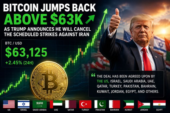 In this image, a prominent man wearing a suit and tie is giving a thumbs-up gesture with his right hand while making an upward gesture towards a coin that has been jacked up above $63,123. The caption beneath the coins reads "BitCoin Jumps Back", which seems to be related to Bitcoin and Trump's announcement regarding its potential ban or cancellation.