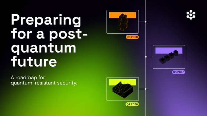 A presentation slide titled 'Preparing for a post-quantum future' with the subtitle 'A roadmap for quantum-resistant security,' showing a timeline with Q2 2026, Q3 2026, and Q4 2026 milestones.