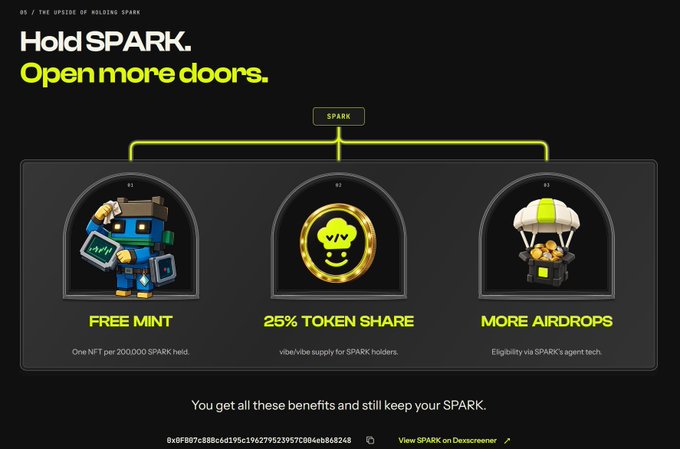 A promotional graphic titled 'Hold SPARK. Open more doors.' shows three NFT icons offering 'FREE MINT', '25% TOKEN SHARE', and 'MORE AIRDROPS' benefits for SPARK holders.