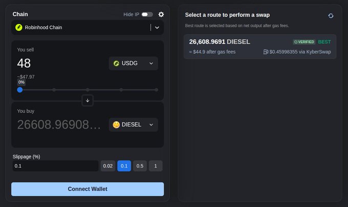 The image shows a Llama Swap interface on Robinhood Chain displaying a token swap of 48 USDG for approximately 26,608.9691 DIESEL via KyberSwap, with $44.90 in gas fees, supporting the post's claim about the DIESEL token being available on the platform.