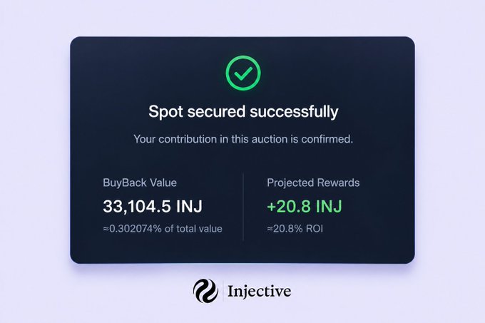 A confirmation screen from Injective showing 'Spot secured successfully' with a BuyBack Value of 33,104.5 INJ and Projected Rewards of +20.8 INJ (~20.8% ROI).