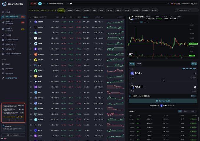 A screenshot of the SongMakerCap cryptocurrency trading platform displays token listings with NIGHT selected, showing price data, charts, and a trading interface powered by OrderYum.