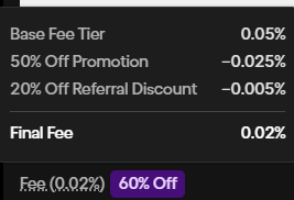 A fee breakdown table showing Base Fee Tier at 0.05%, with a 50% Off Promotion (-0.025%) and 20% Off Referral Discount (-0.005%), resulting in a Final Fee of 0.02% displayed with a '60% Off' badge.