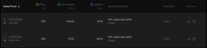 The image shows a network speed test results table comparing two entries for a Vultr IPA CyberLab 40G server in Tokyo. The first entry (07/25/2026) shows impressive speeds of 434.65 Mbps download and 49.13 Mbps upload with a 203 ms ping, while the second entry (07/23/2026) shows limited speeds of 13.02 Mbps download and 48.75 Mbps upload with a 458 ms ping, visually demonstrating the dramatic speed improvement mentioned in the post after applying the suggested method.