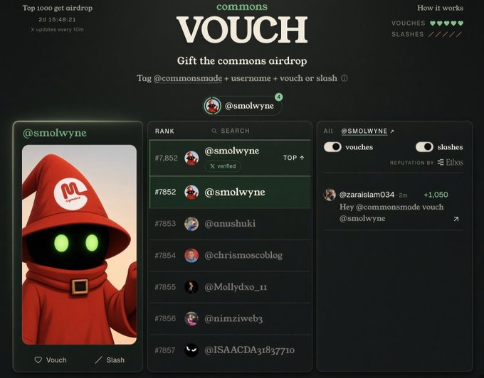A digital dashboard for the "commons VOUCH" airdrop shows user @smolwyne ranked #7852 on the leaderboard, with a profile featuring a red-hooded character with glowing green eyes. The interface includes a Top 1000 get airdrop countdown (2d 16:48:21), Vouches/Slashes toggles, and a recent vouch from @zaraislam034 (+1,050) for @smolwyne, illustrating how reputation-based "VibeFi" tracks users aiming to climb into the Top 1000 for the upcoming airdrop.