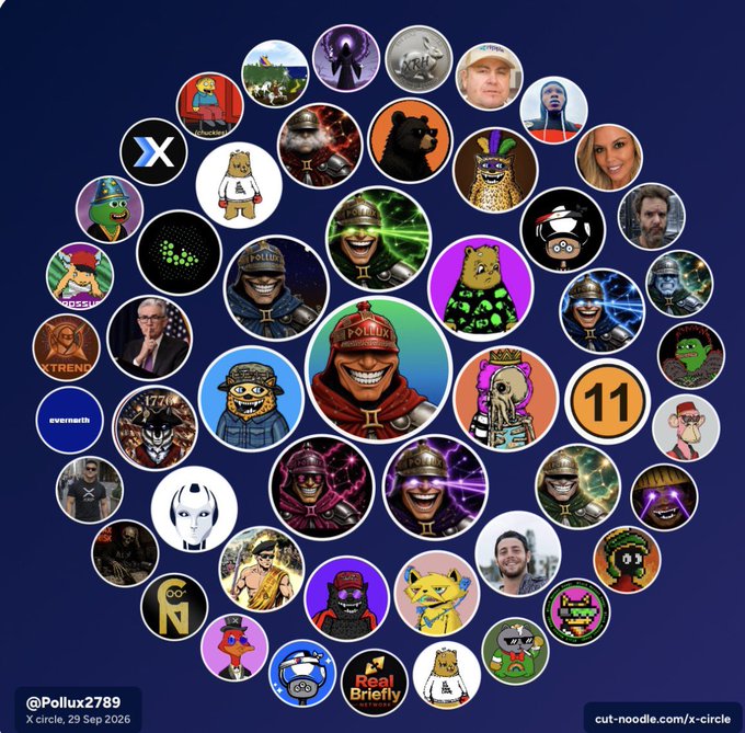Collage of circular profile pictures and meme avatars arranged on a dark blue background, credited to '@Pollux2789' on X circle dated 29 Sep 2026.