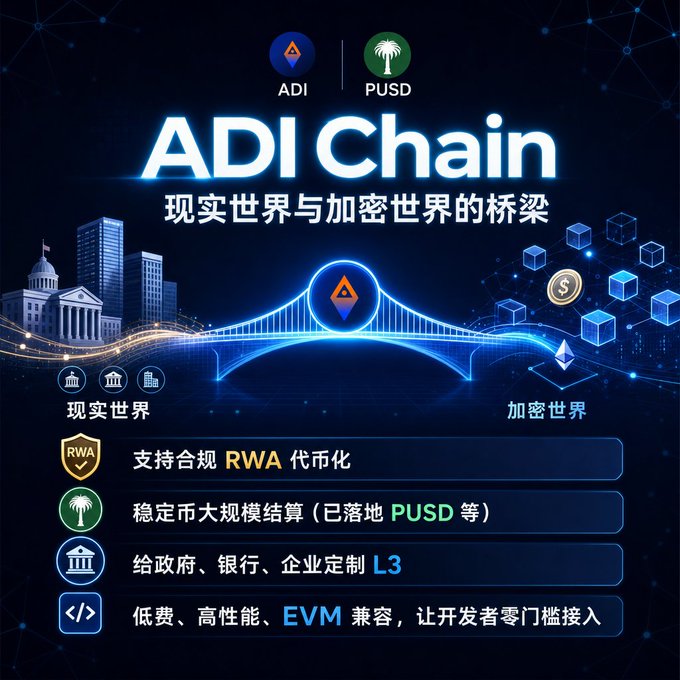 A promotional graphic for 'ADI Chain' (现实世界与加密世界的桥梁) featuring logos for ADI and PUSD, highlighting features like RWA support and EVM compatibility.