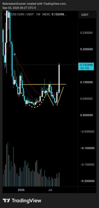 A TradingView weekly chart of $USELESS/USDT (USELESS COIN/USDT on MEXC) showing a current price of 0.152498, with technical analysis featuring moving averages, a curved bottom pattern highlighted by a yellow dotted line, and a volume histogram below, illustrating the coin's recent recovery from lows around 0.02 toward the 0.15 range.