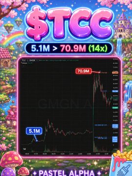 A promotional image for $TCC showing a stock chart with prices rising from 5.1M to 70.9M (14x gain), labeled 'PASTEL ALPHA' with a colorful cartoon background.