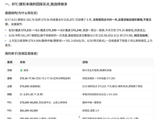 A Chinese-language trading analysis document discussing a BTC (Bitcoin) long position, including a trade plan table with entry, stop loss, and target prices.