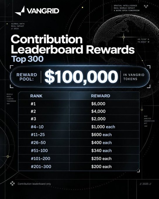 A promotional graphic for VanGrid showing a 'Contribution Leaderboard Rewards Top 300' with a $100,000 reward pool distributed in VanGrid tokens across various ranking tiers.