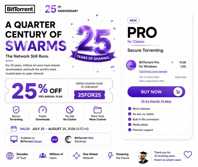 A promotional advertisement for BitTorrent's 25th Anniversary, offering '25% OFF PRO ANNUAL PLAN' with the coupon code '25FOR25' and featuring a subscription purchase option for $14.96 USD.