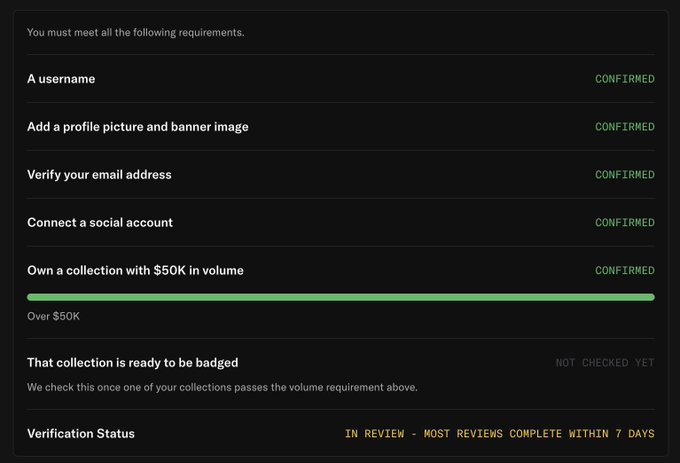 A verification status page shows all requirements marked 'CONFIRMED' including username, profile picture, email, social account, and $50K collection volume, with status reading 'IN REVIEW - MOST REVIEWS COMPLETE WITHIN 7 DAYS'.