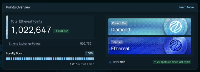 A digital dashboard showing a Points Overview with 1,022,647 Total Ethereal Points, a Diamond current tier, and an Ethereal top tier, ranked 986.