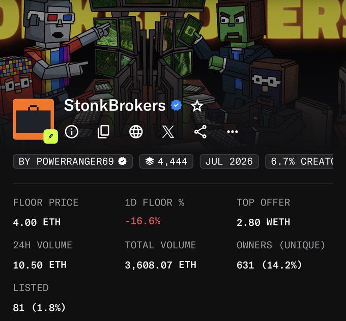 A TradingView-style NFT collection page for "StonkBrokers" showing a floor price of 4.00 ETH, 1D floor of -16.6%, top offer of 2.80 WETH, 24h volume of 10.50 ETH, total volume of 3,608.07 ETH, and 631 unique owners.
