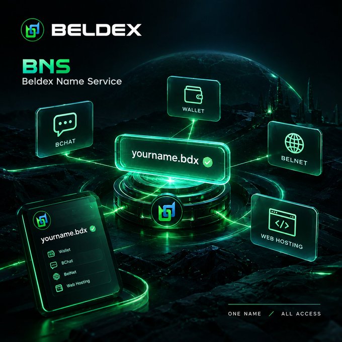 Promotional graphic for Beldex's BNS (Beldex Name Service) featuring a 'yourname.bdx' domain hub connecting Wallet, BChat, BelNet, and Web Hosting services under the tagline 'ONE NAME / ALL ACCESS'.