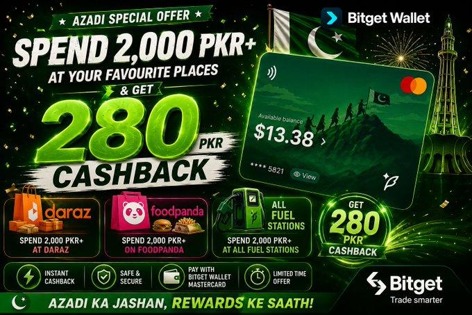 A promotional advertisement for Bitget Wallet featuring an 'Azadi Special Offer' for 280 PKR cashback on 2,000 PKR+ purchases at Daraz, foodpanda, and fuel stations.