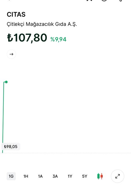 The image shows a stock chart for CITAS (Çitlekçi Mağazacılık Gıda A.Ş.) trading at ₺107.80 with a 9.94% increase over the period, reflecting the supply ceiling ("tavan") noted in the post. The chart highlights the daily 1G view starting from ₺98.05, visually confirming CITAS's third consecutive ceiling performance mentioned by the trader.