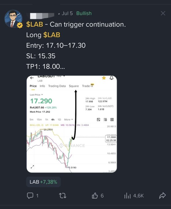 A bullish trading post for $LAB showing a long entry between 17.10-17.30, stop loss at 15.35, and take profit at 18.00, with a Binance chart screenshot.