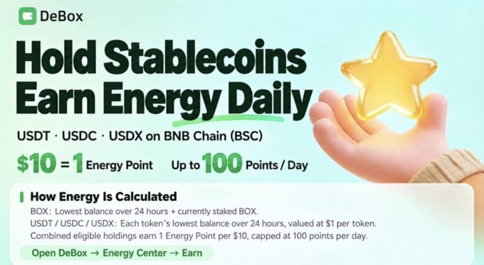 A DeBox promotional graphic reading 'Hold Stablecoins Earn Energy Daily' for USDT, USDC, and USDX on BNB Chain (BSC), with $10 = 1 Energy Point and up to 100 Points/Day.