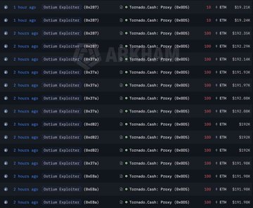 A trading interface showing multiple rows of 'Option Expirier' orders expiring in 0x207 and 0x37a days, with 'Tornado.Cash' proxy addresses and $192,000K values.