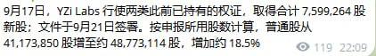 A close-up of a Chinese news article reporting that YZI Labs officially acquired 7,599,264 shares (valued at approximately $7.599 billion) on September 17th, with the documents filed on September 21st, representing 48.77314% of shares and an 18.5% voting rights stake.