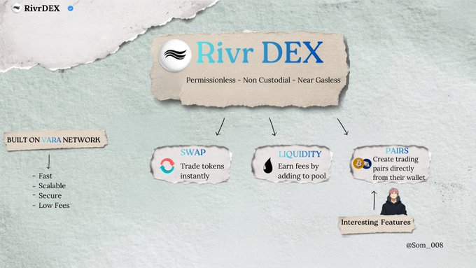 An informational graphic for "Rivr DEX" describing it as Permissionless, Non Custodial, and Near Gasless, built on the XARA network, featuring Swap, Liquidity, and Pairs sections.
