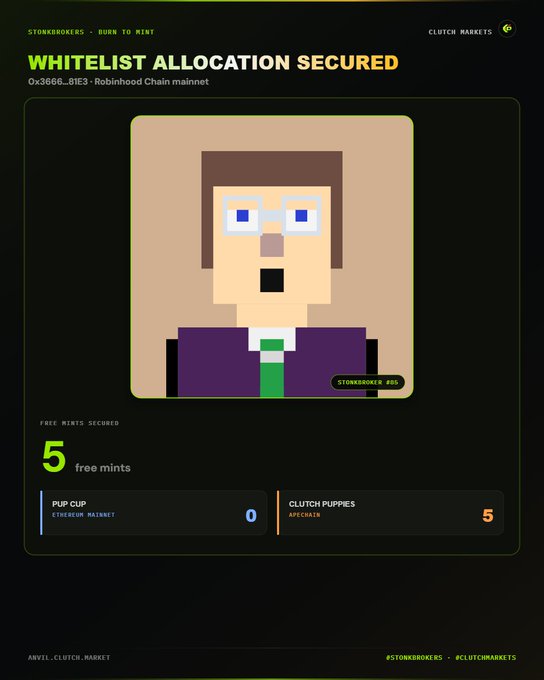 A pixel-art character confirmation page showing "WHITELIST ALLOCATION SECURED" for the StonkBrokers free mint on the Robinhood Chain mainnet (address 0x3666...81E3), displaying 5 secured free mints, 0 Pup Cup mints, and 5 Clutch Puppies mints. The image visually verifies the post's claim of securing 5 whitelist slots, with the Anvil-Clutch.Market branding and @ClutchMarkets hashtag linking to the minting platform.