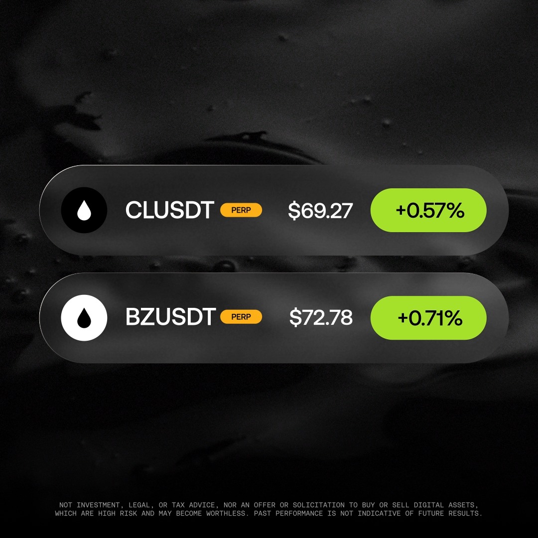 A dark-themed graphic displays two perpetual futures contracts—CLUSDT at $69.27 (+0.57%) and BZUSDT at $72.78 (+0.71%)—with both showing slight gains highlighted in neon green against the black background. The image illustrates the post's message about 24/7 oil trading on OKX, showing WTI Crude (CL) and Brent Crude (BZ) priced against licensed ICE benchmarks for round-the-clock market access.