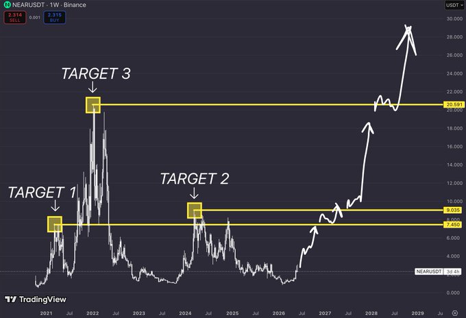 In the image, there's a colorful chart depicting the rise and fall of Bitcoin over time. The chart features three distinct lines, each representing different months or periods. The upward trend suggests that the price has been increasing throughout these months, indicating a positive growth for Bitcoin. This data is valuable in understanding the market's behavior and predicting future trends.