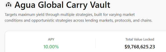 Screenshot of a financial product page titled 'Agua Global Carry Vault' showing an APY of 10.00% and a Total Value Locked of $9,768,625.23.