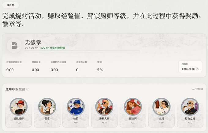 A game-style dashboard showing a user profile with 0/400 XP and a "No Badge" status, along with a "烧烤职业生涯" (BBQ Career) track displaying 0/7 unlocked chef roles including 初级厨师, 食家, 站长, 资料大师, 副主厨, 主厨, and 行政总厨, with progress multipliers ranging from +0.2 to +3.0. The interface illustrates the early-stage reward system of the T2IMJY8E referral program, where depositing funds into Solana protocols earns experience points to unlock chef levels and badges.