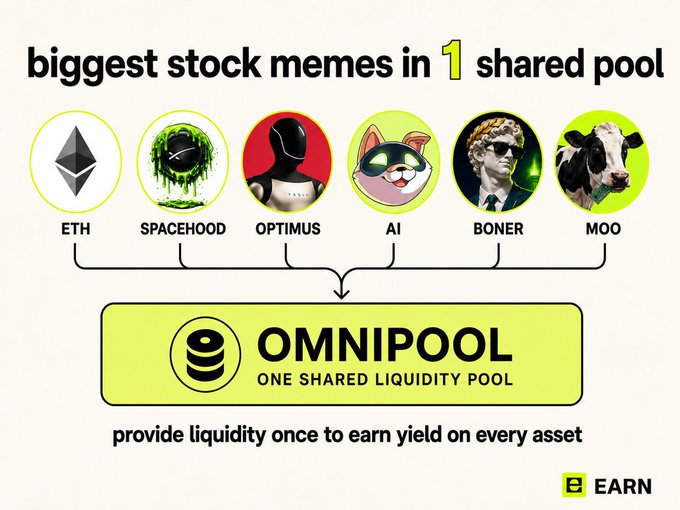 Promotional graphic for Omnipool by EARN, highlighting 'biggest stock memes in 1 shared pool' featuring ETH, SPACEHOOD, OPTIMUS, AI, BONER, and MOO with text 'provide liquidity once to earn yield on every asset'.