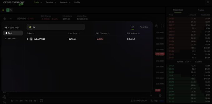 Screenshot of a cryptocurrency trading interface showing BTC price at $219.01 with the NGRAM/USDC pair displaying a last price of $219.99 and 24h volume of $397.63.